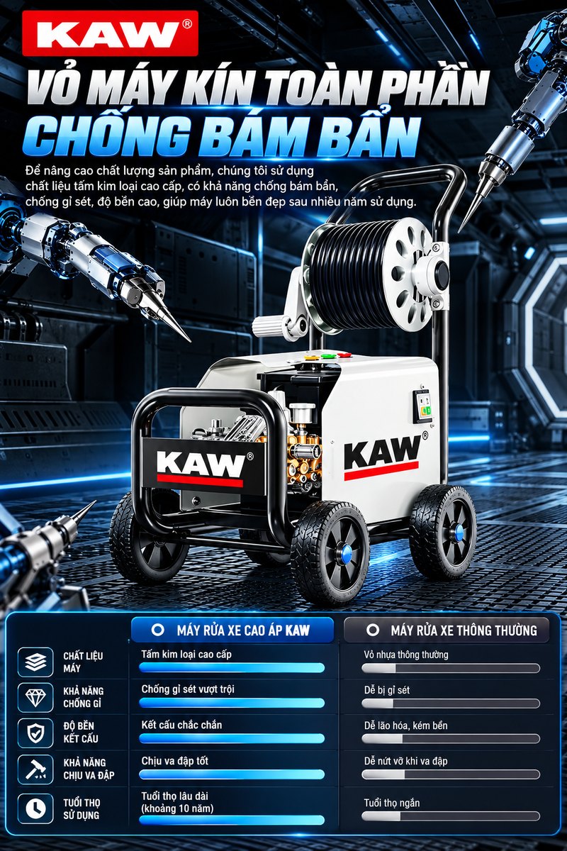 Vỏ máy kín toàn phần chống bám bẩn