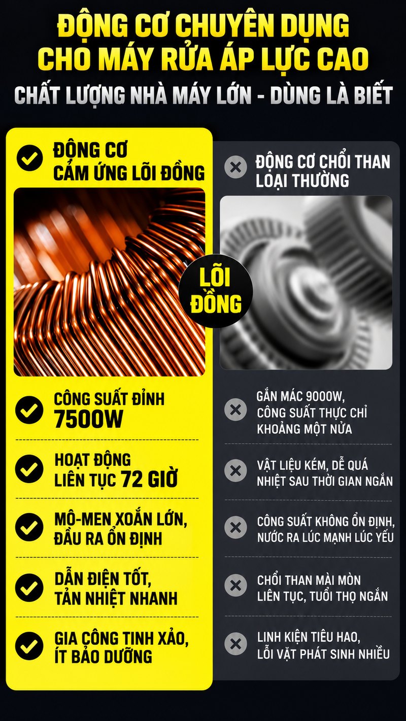 Động cơ cảm ứng lõi đồng so với động cơ chổi than loại thường