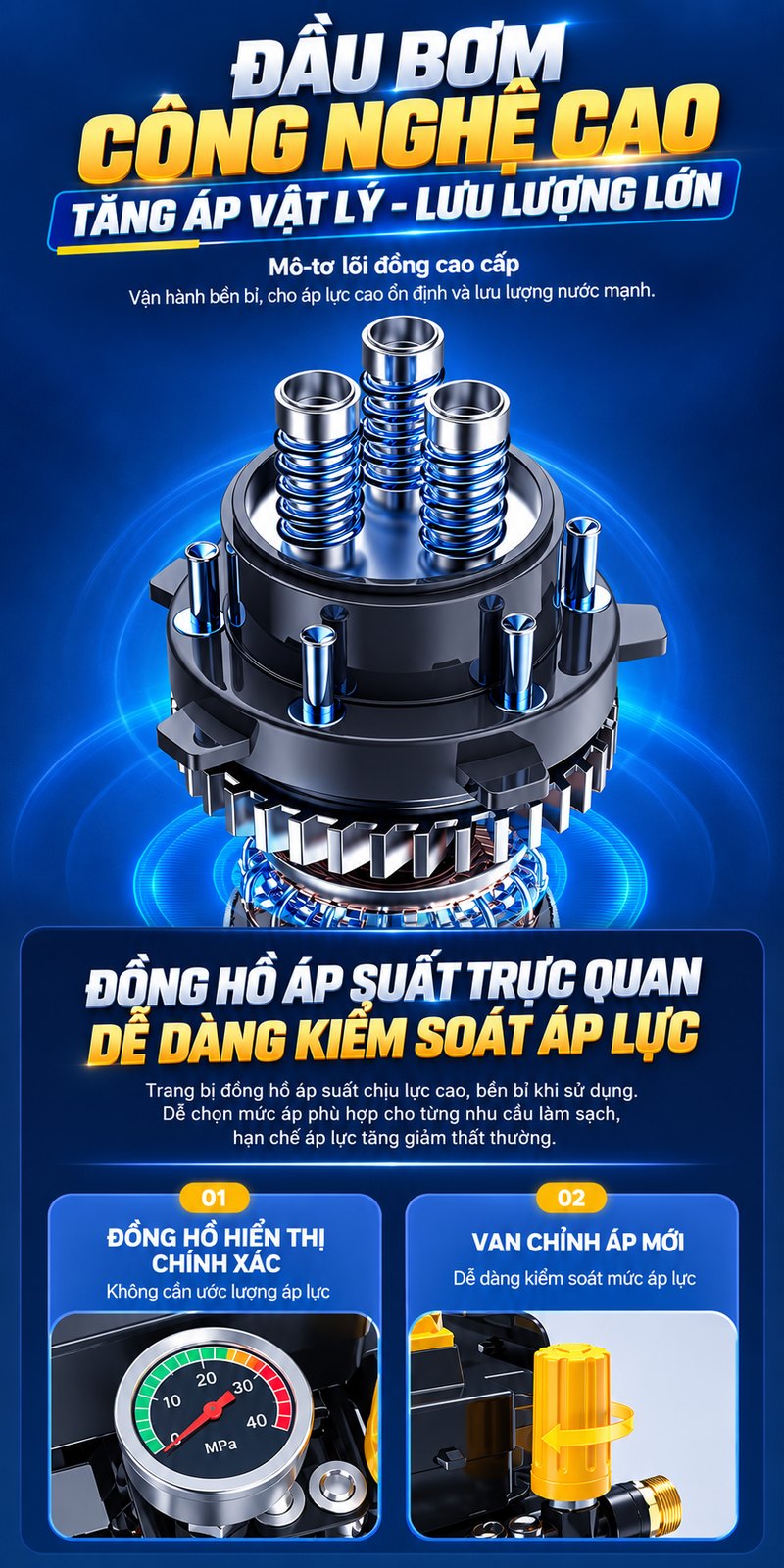 Đầu bơm công nghệ cao, đồng hồ áp suất trực quan